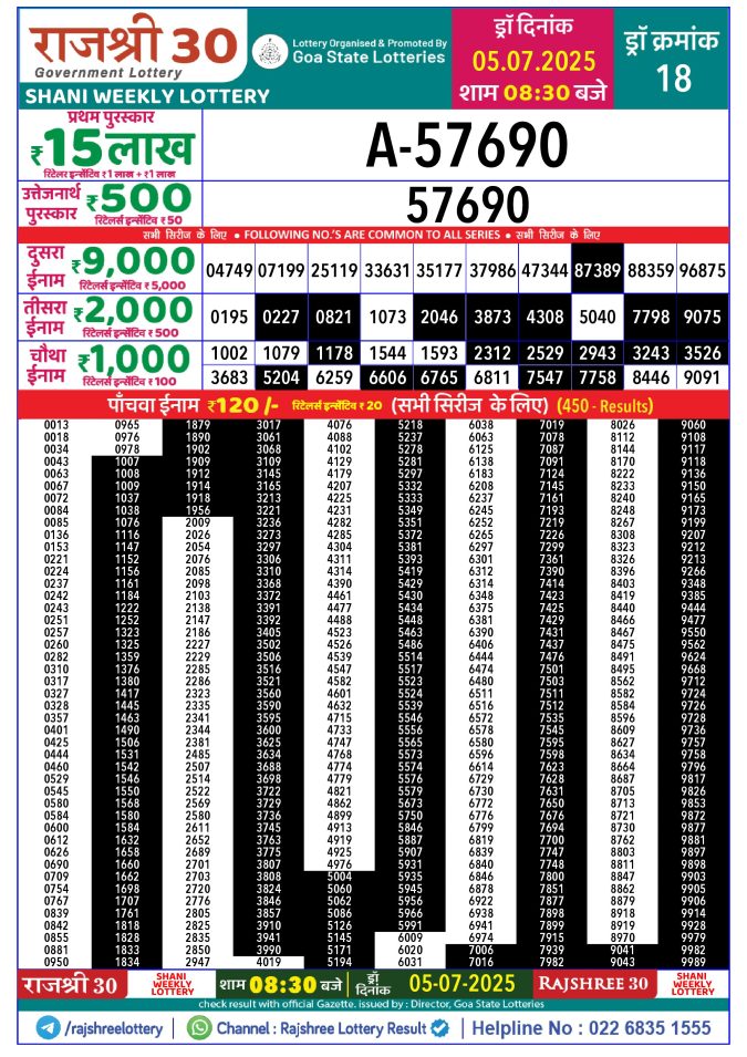 Lottery Sambad Today Result - 1 PM 6 PM 8 PM Results