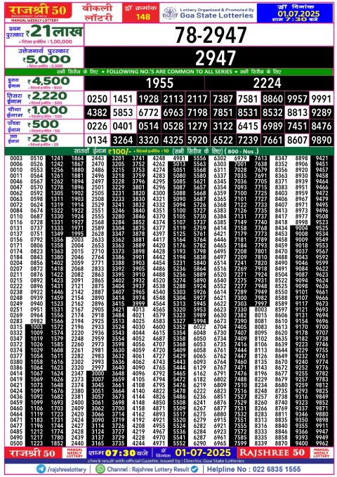 Lottery Sambad Today 2024