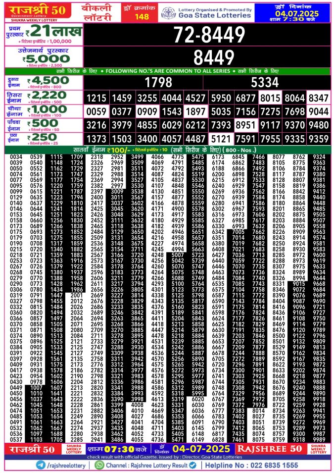 Lottery Sambad Today Result - 1 PM 6 PM 8 PM Results