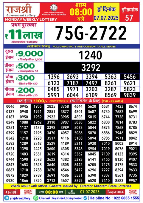 Lottery Sambad Today 2024