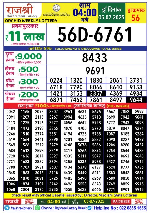 Lottery Sambad Today 2024
