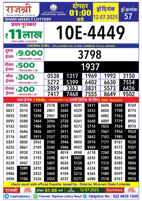 Lottery Sambad Today 2024