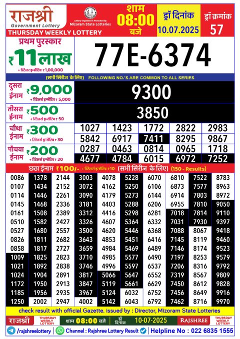 Lottery Sambad Today 2024