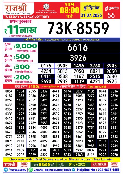 Lottery Sambad Today 2024