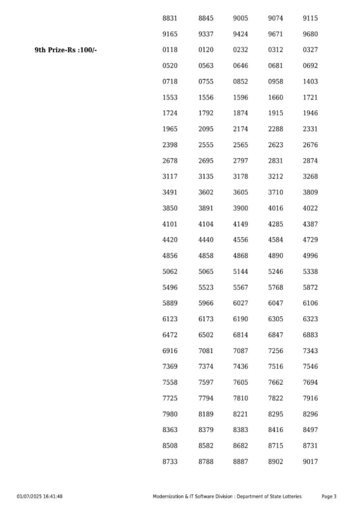 Lottery Sambad Today 2024
