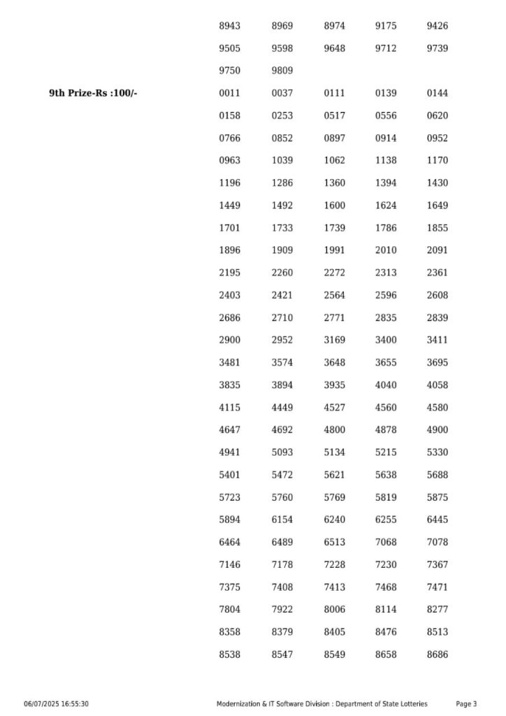 Lottery Sambad Today 2024