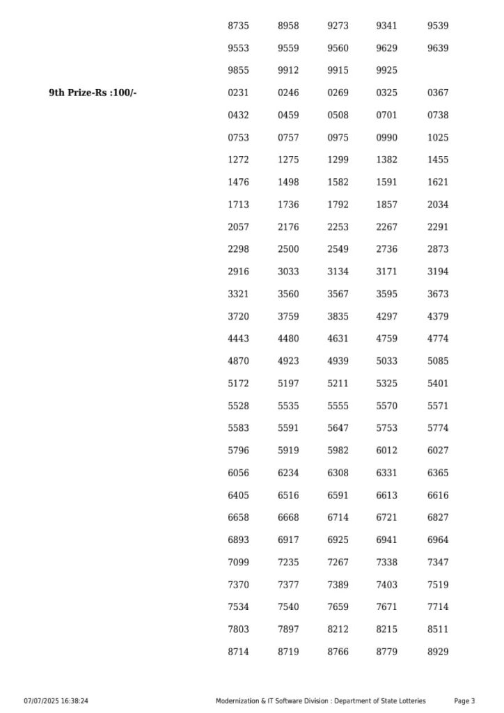 Lottery Sambad Today 2024