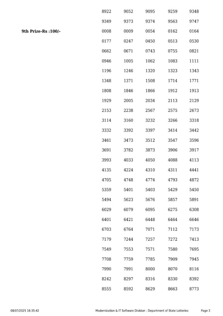 Lottery Sambad Today 2024