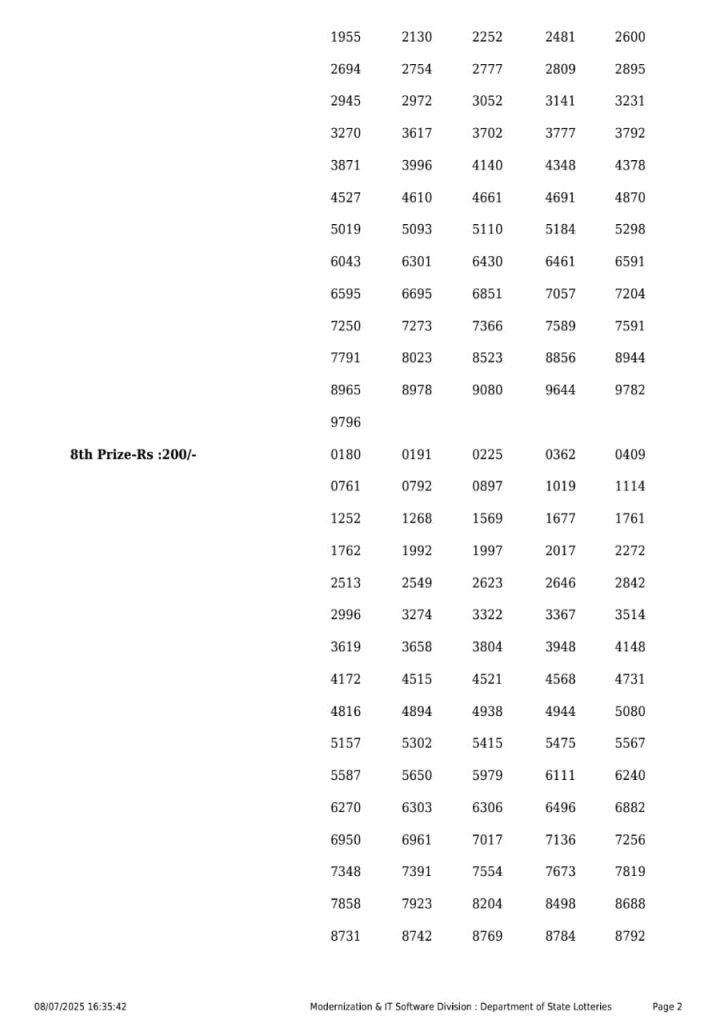Lottery Sambad Today 2024