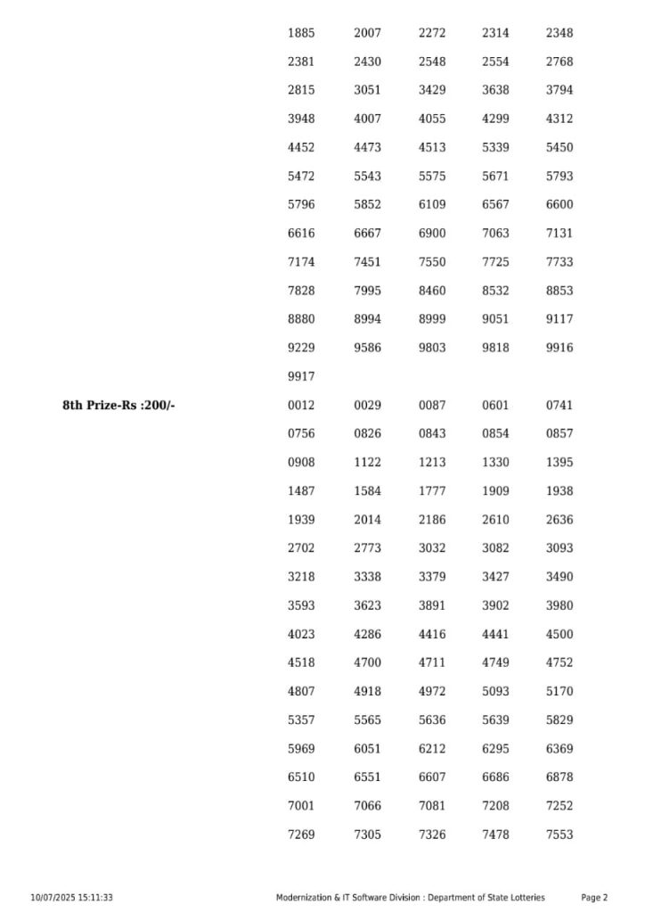 Lottery Sambad Today 2024