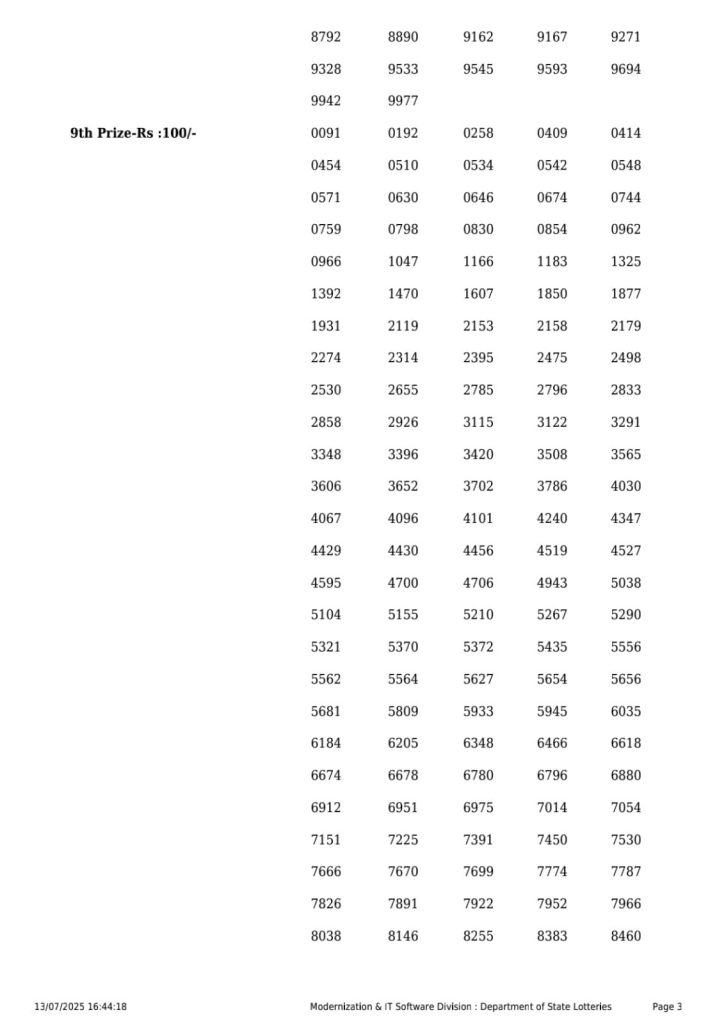 Lottery Sambad Today 2024