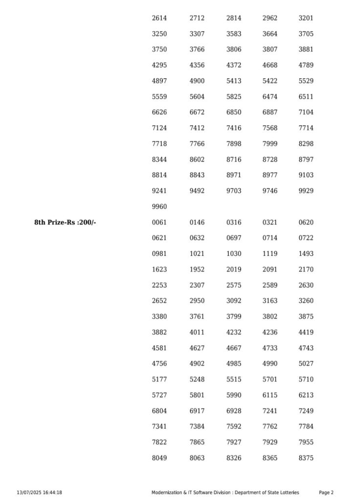 Lottery Sambad Today 2024