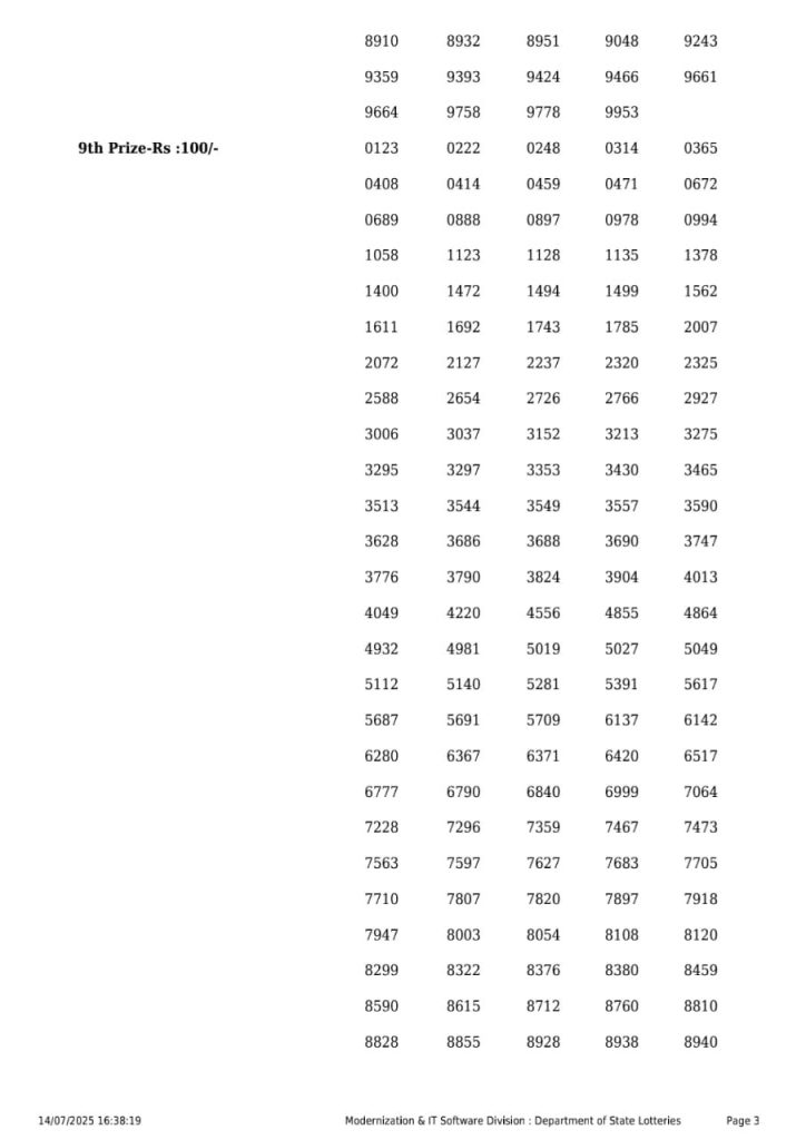 Lottery Sambad Today 2024