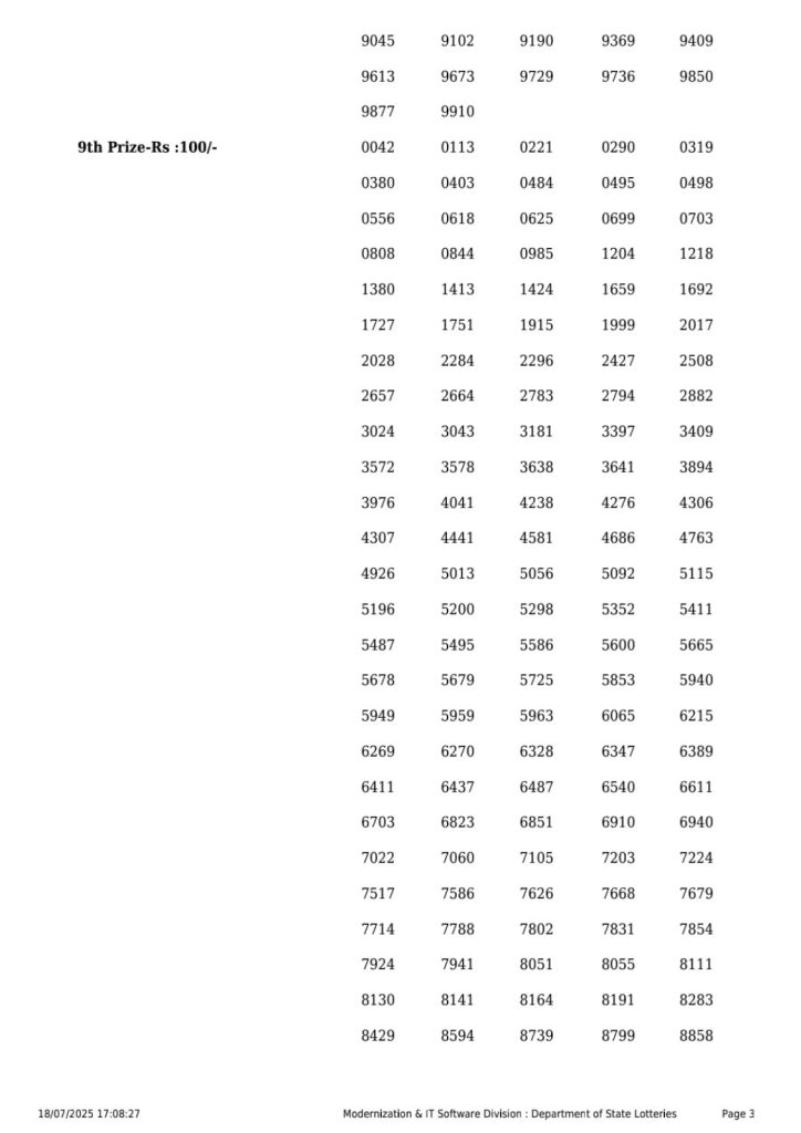 Lottery Sambad Today 2024