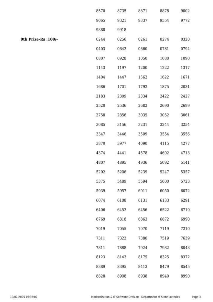 Lottery Sambad Today 2024