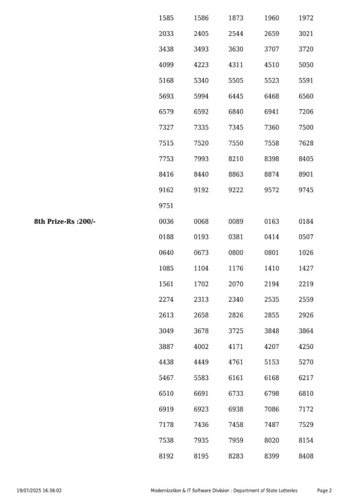 Lottery Sambad Today 2024