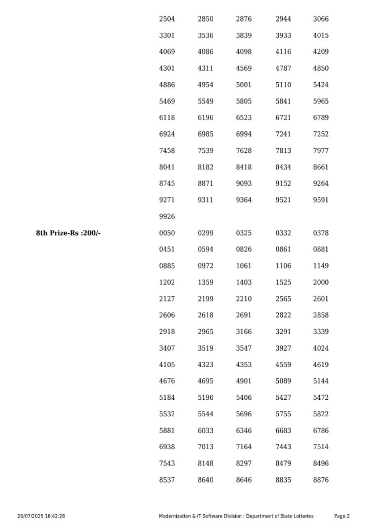 Lottery Sambad Today 2024