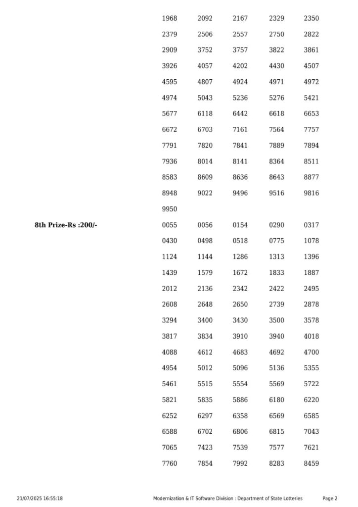 Lottery Sambad Today 2024