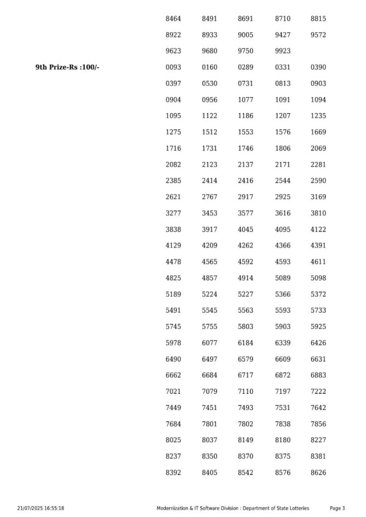 Lottery Sambad Today 2024