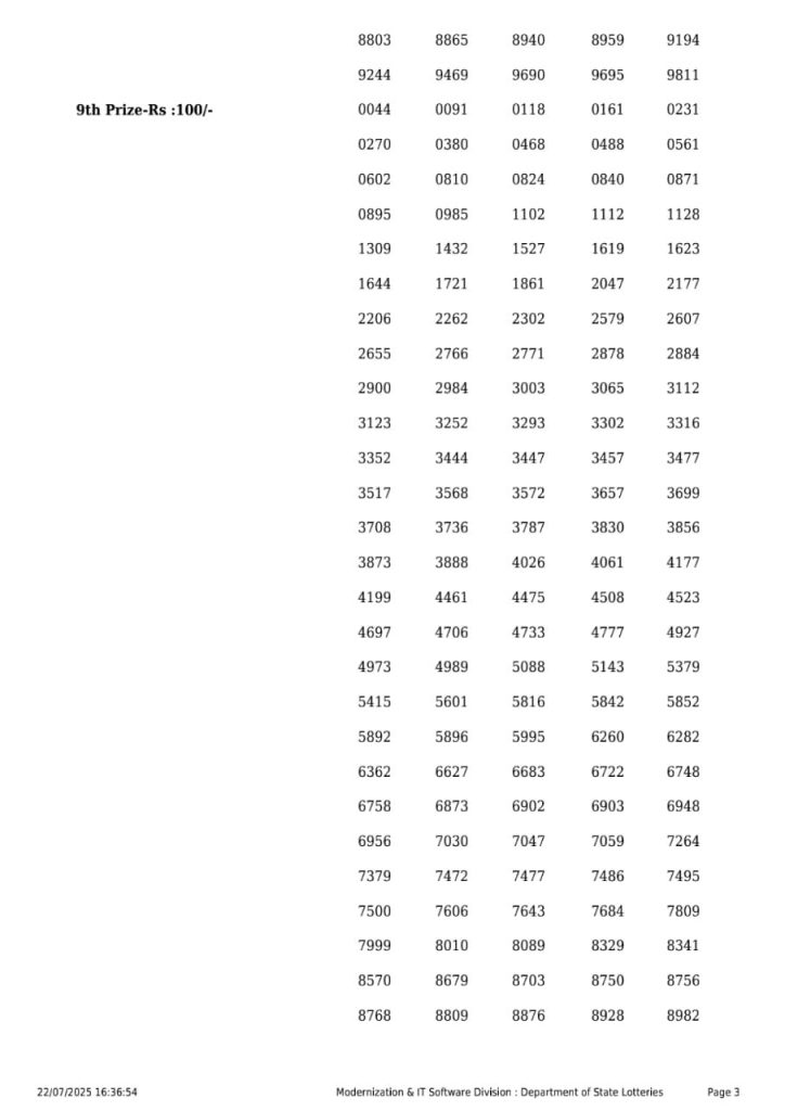 Lottery Sambad Today 2024