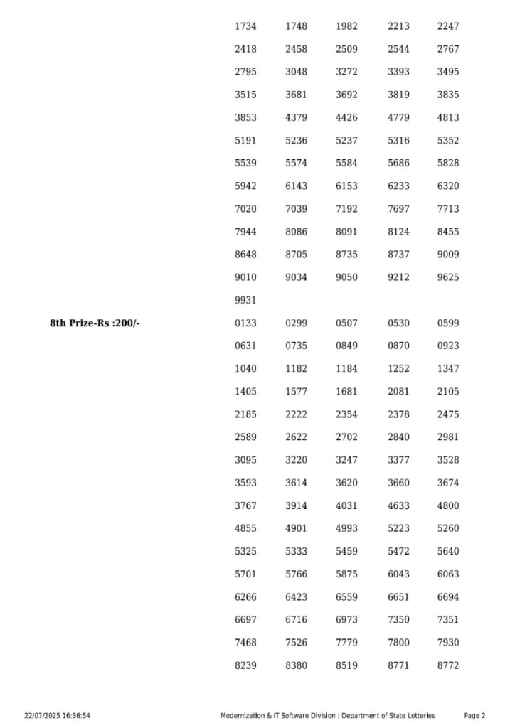 Lottery Sambad Today 2024