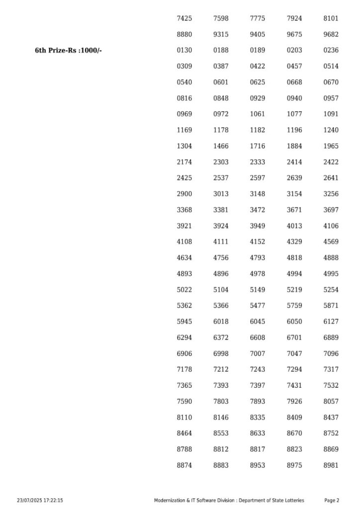 Lottery Sambad Today 2024