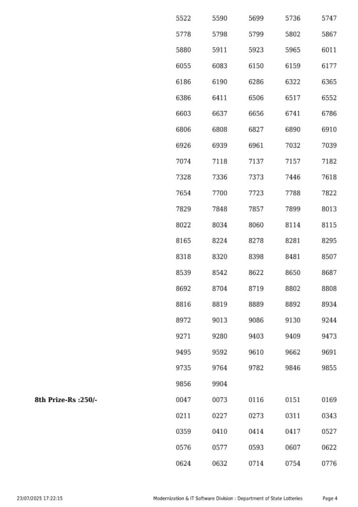 Lottery Sambad Today 2024