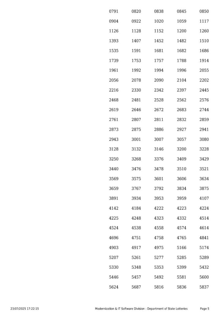 Lottery Sambad Today 2024