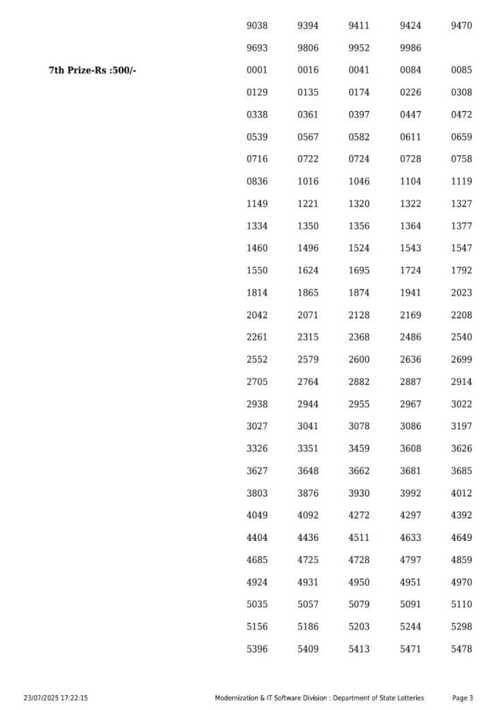 Lottery Sambad Today 2024