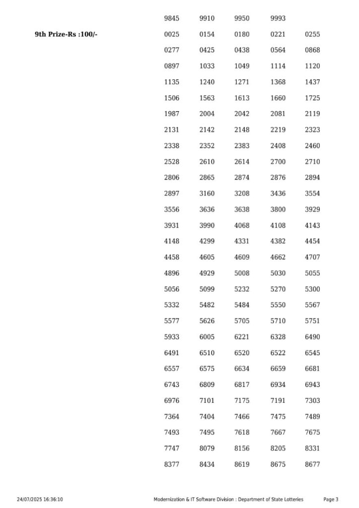 Lottery Sambad Today 2024