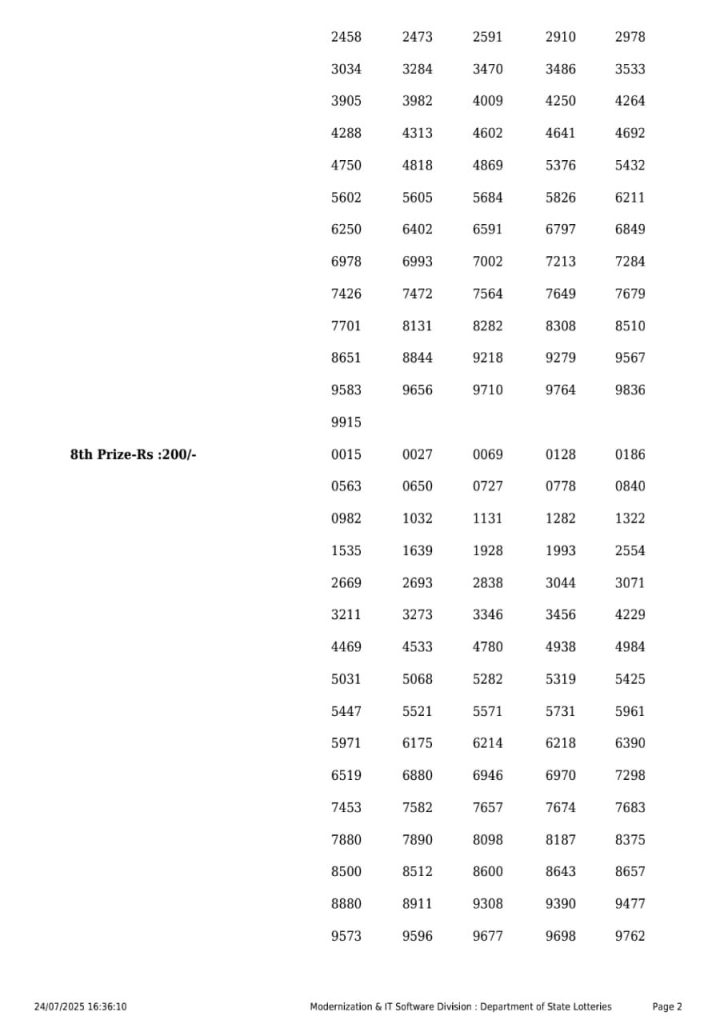 Lottery Sambad Today 2024