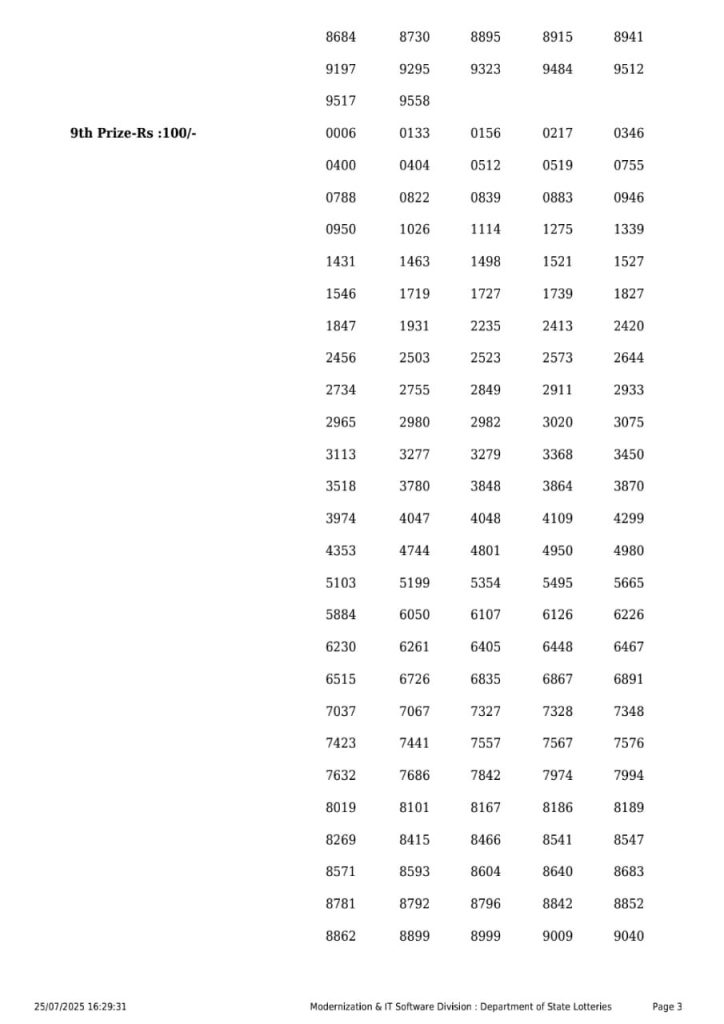 Lottery Sambad Today 2024