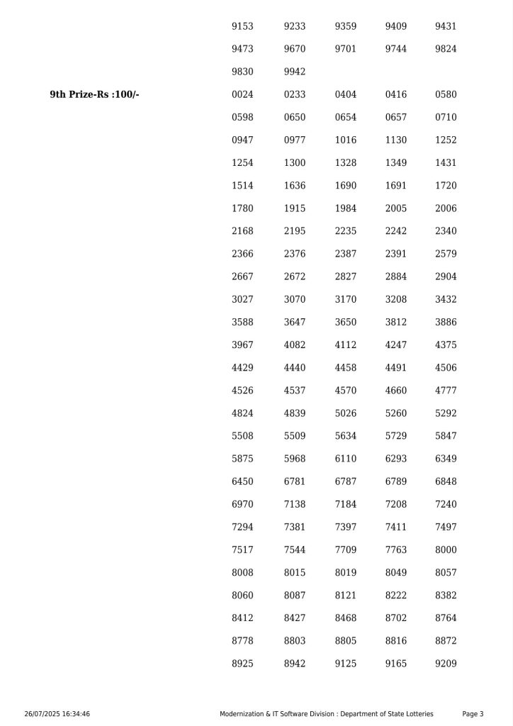 Lottery Sambad Today 2024