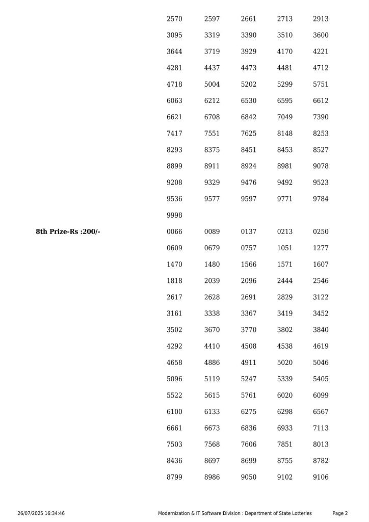 Lottery Sambad Today 2024