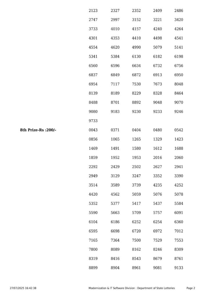 Lottery Sambad Today 2024