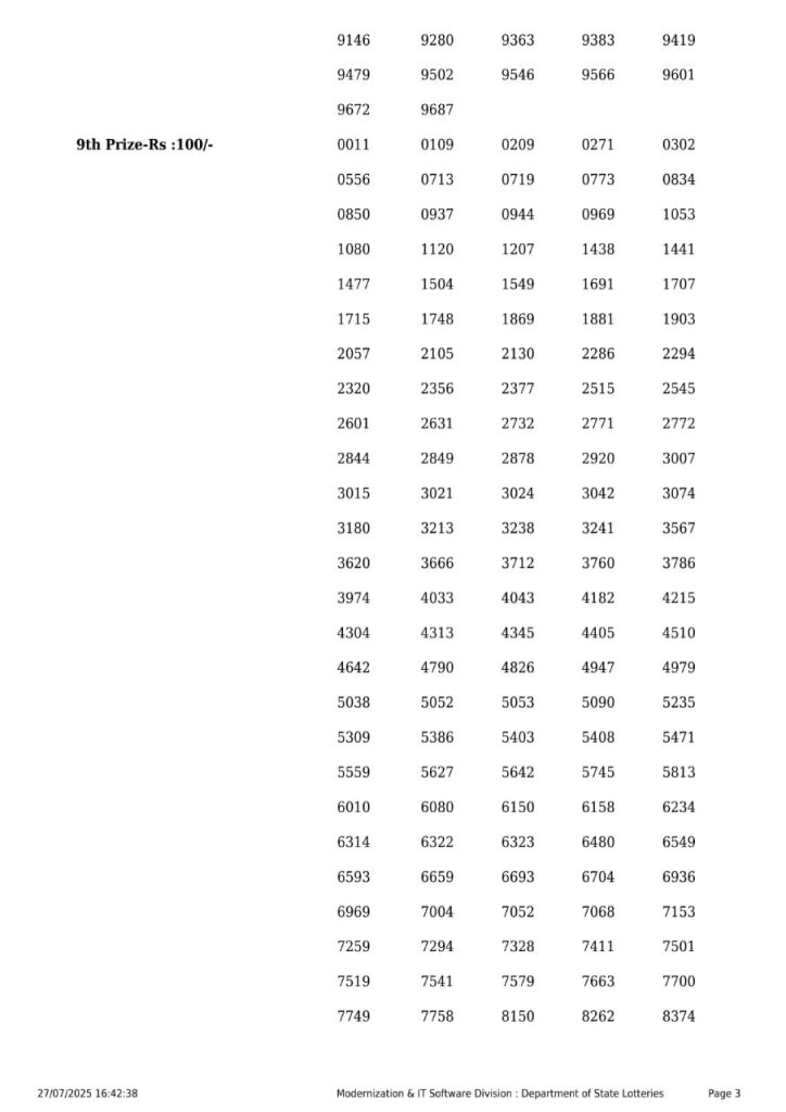 Lottery Sambad Today 2024