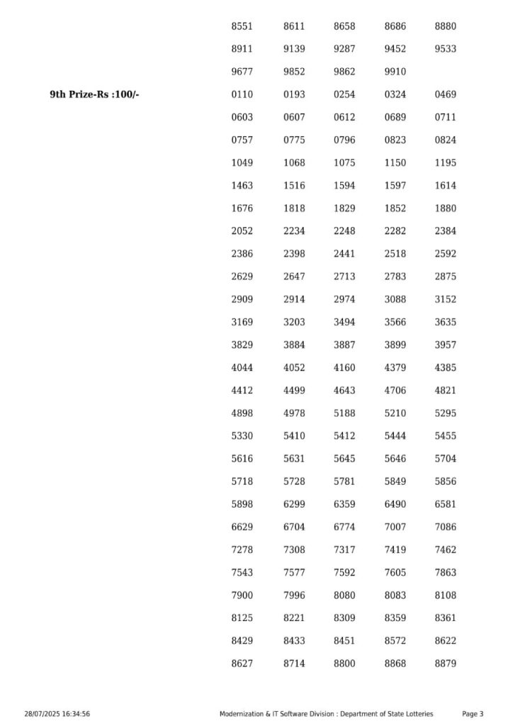 Lottery Sambad Today 2024