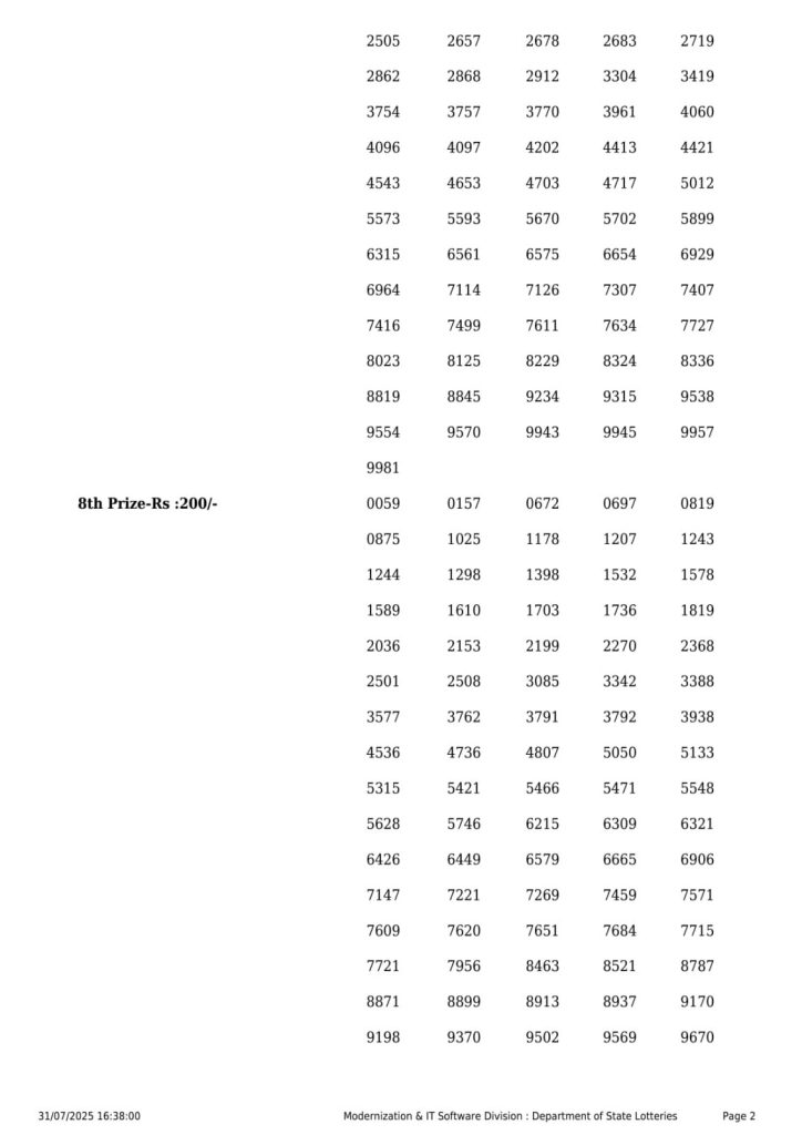 Lottery Sambad Today 2024