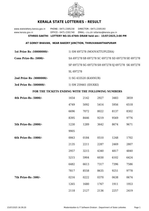 Lottery Sambad Today 2024