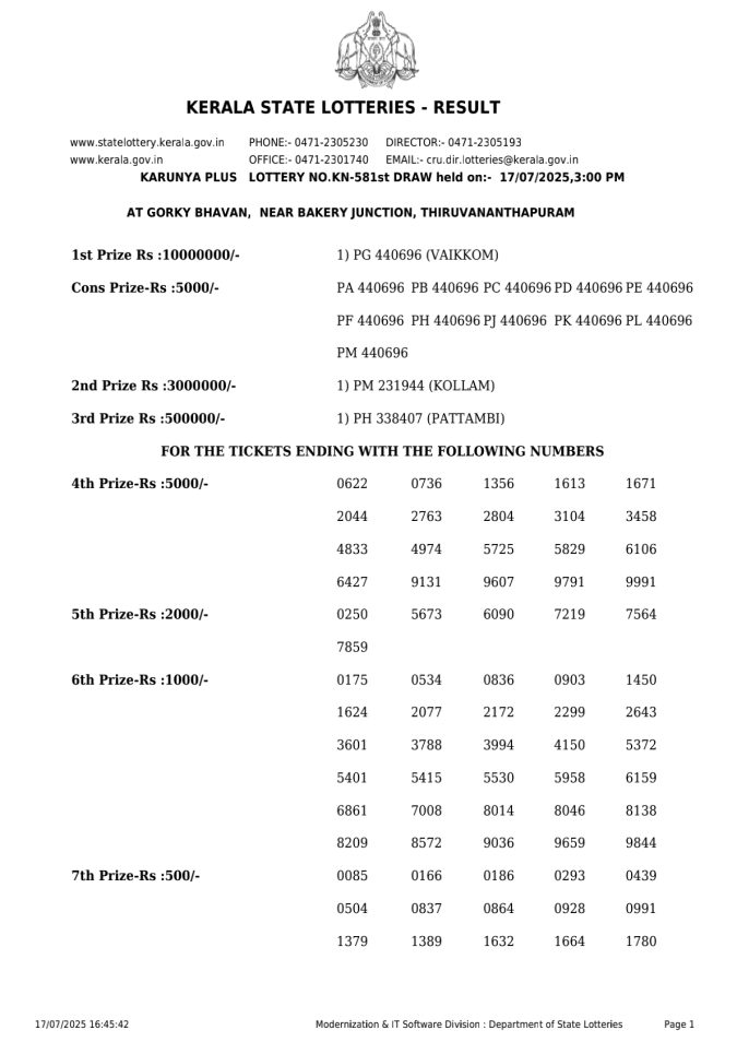 Lottery Sambad Today Result - 1 PM 6 PM 8 PM Results