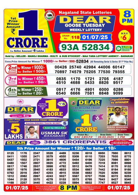 Lottery Sambad Today 2024