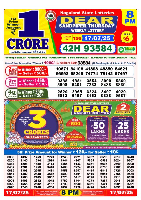 Lottery Sambad Today 2024