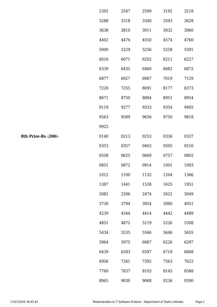 Lottery Sambad Today 2024