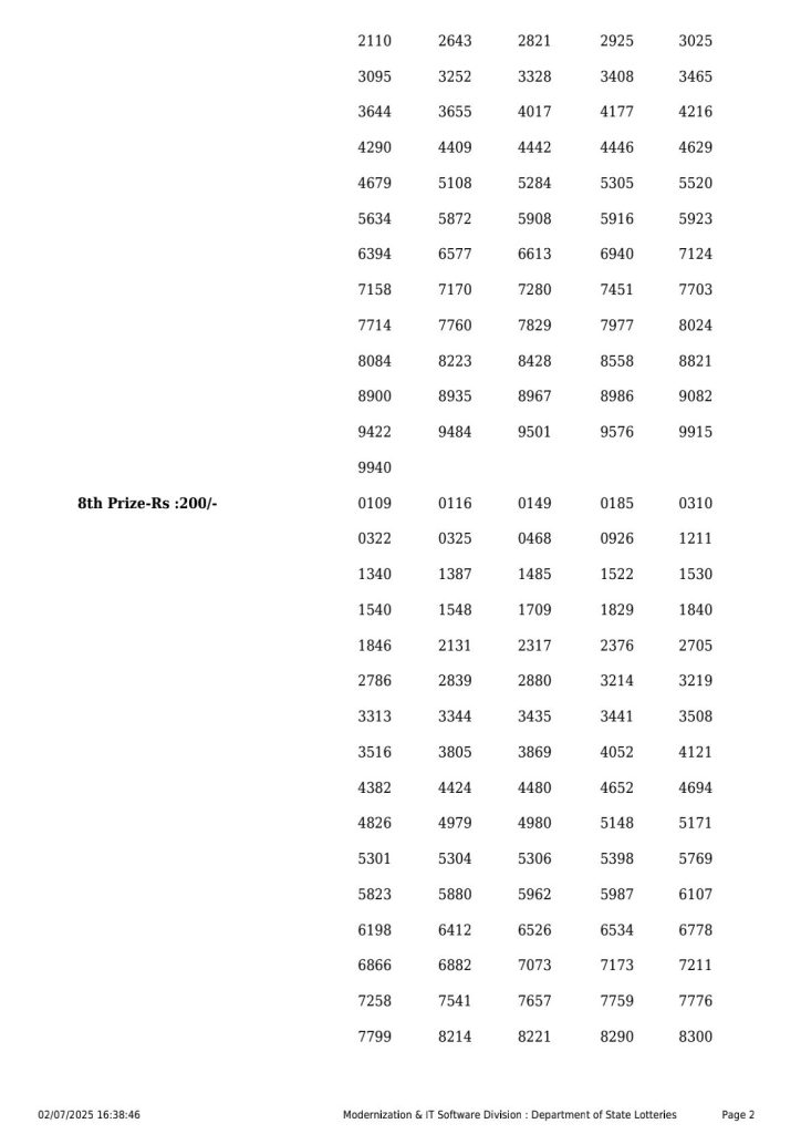 Lottery Sambad Today 2024