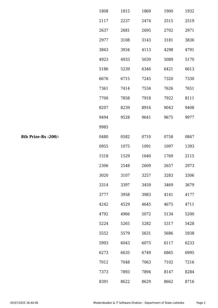 Lottery Sambad Today 2024