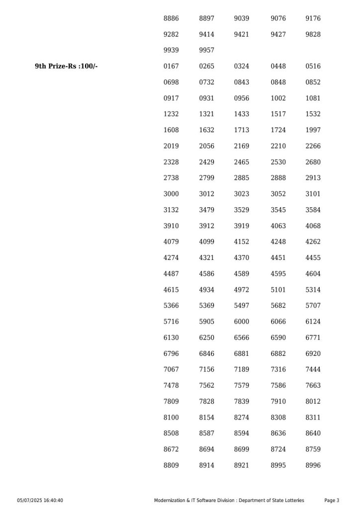 Lottery Sambad Today 2024