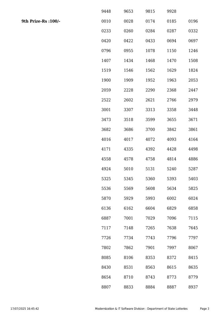 Lottery Sambad Today 2024