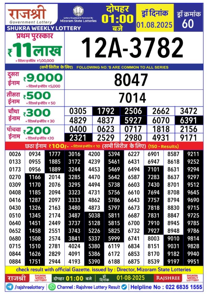 Lottery Sambad Today Result - 1 PM 6 PM 8 PM Results