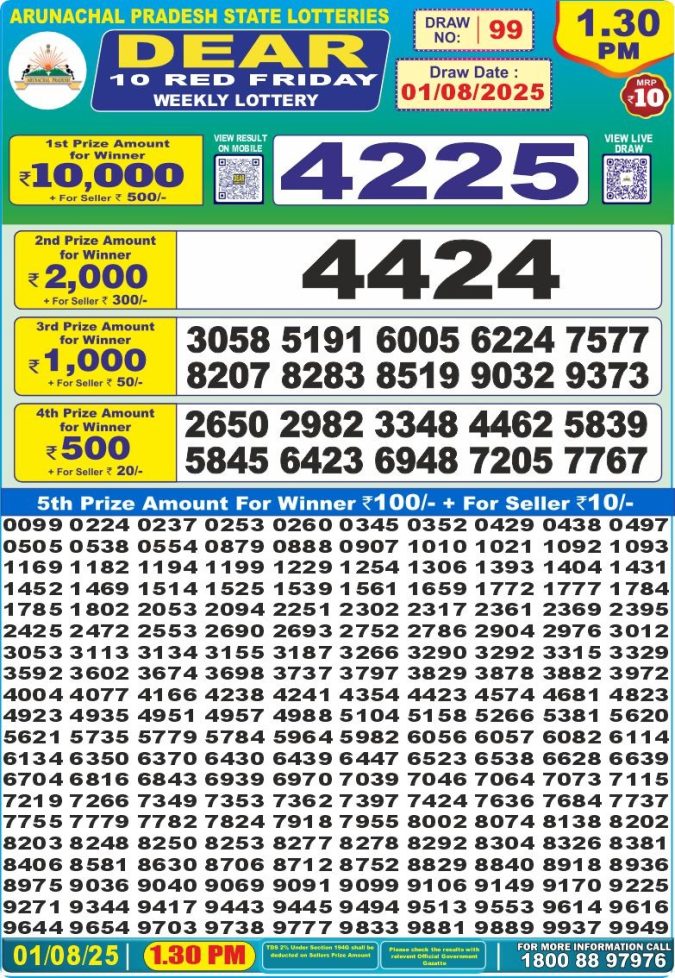 Lottery Sambad Today Result - 1 PM 6 PM 8 PM Results