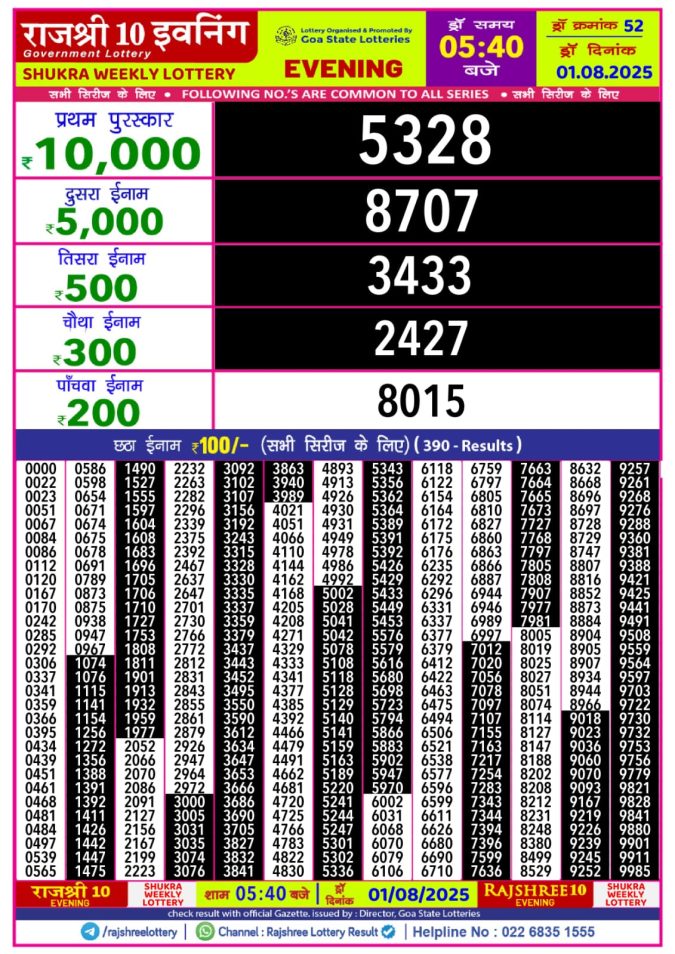 Lottery Sambad Today Result - 1 PM 6 PM 8 PM Results